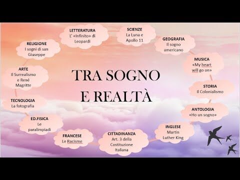 PowerPoint e Diritti Umani: Una Guida Sintetica per la Terza Media