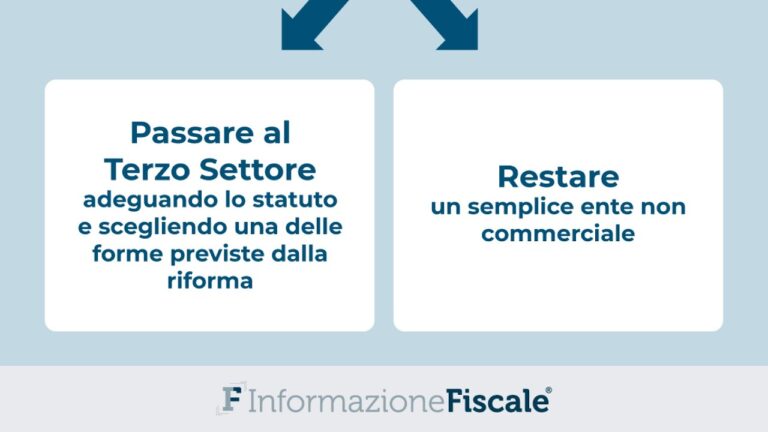 Statuto Associazioni Culturali: Guida Ottimizzata per una Gestione Efficace