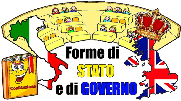 La Mappa Concettuale delle Forme di Stato: Un Approccio Ottimizzato